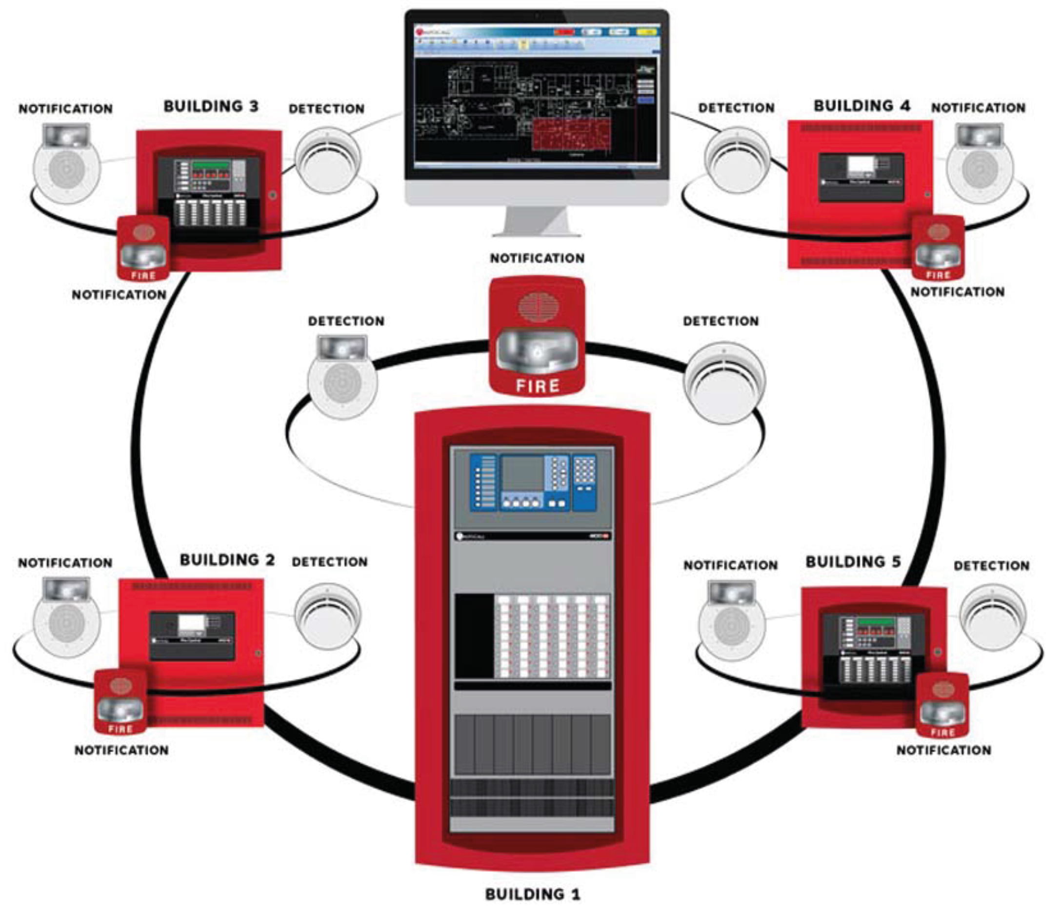 Fire Alarm System(Simplex)