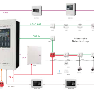 Fire Alarm System (Sanjiang)