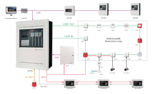 Fire Alarm System (Sanjiang)