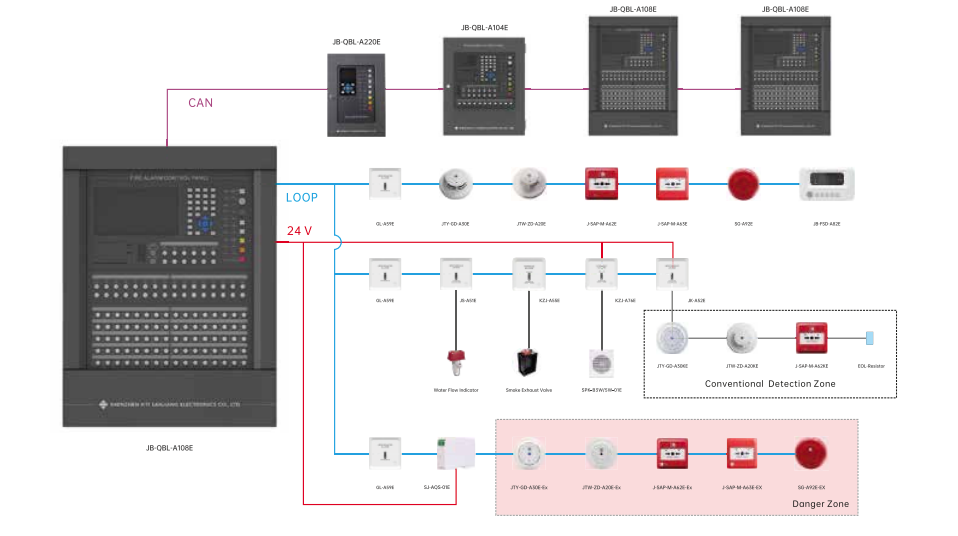 Fire Alarm System (Sanjiang) - Image 11